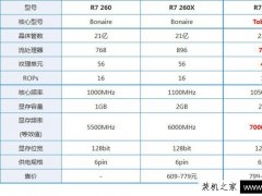 R7 360与R7 260X哪个好？