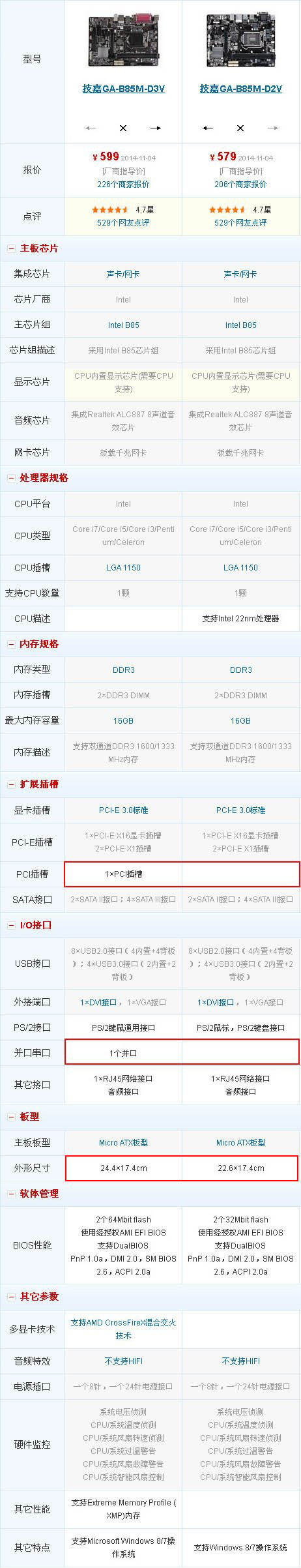 技嘉GA-B85M-D3V和D2V主板哪个好 区别是什么？”