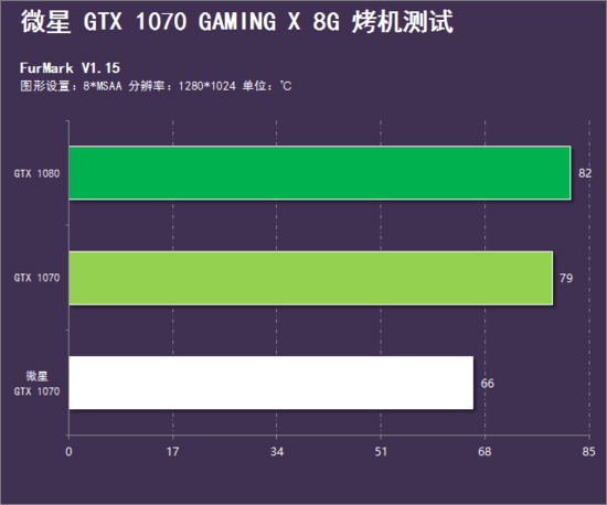 微星GTX 1070 GamingX怎么样 微星GTX 1070 GamingX性能评测