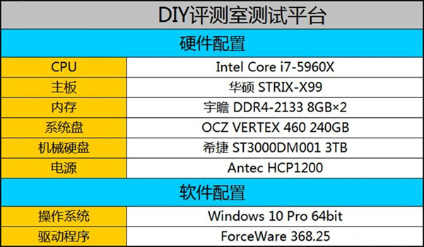 映众GTX 1080超级冰龙版怎么样 映众GTX 1080超级冰龙性能评测