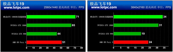 映众GTX 1080超级冰龙版怎么样 映众GTX 1080超级冰龙性能评测