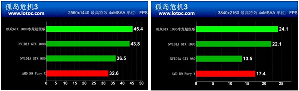 映众GTX 1080超级冰龙版怎么样 映众GTX 1080超级冰龙性能评测