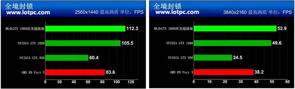 映众GTX 1080超级冰龙版怎么样 映众GTX 1080超级冰龙性能评测