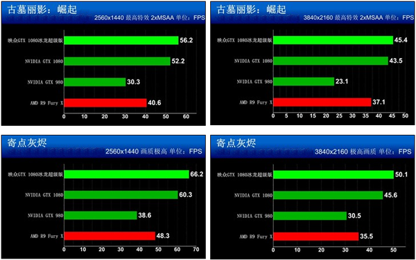 映众GTX 1080超级冰龙版怎么样 映众GTX 1080超级冰龙性能评测