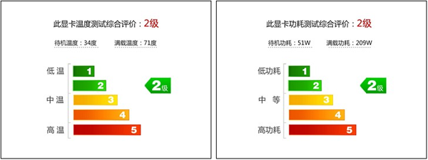 映众GTX 1080超级冰龙版怎么样 映众GTX 1080超级冰龙性能评测