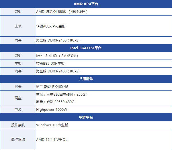 amd速龙x4880k和i34160性能对比测试2