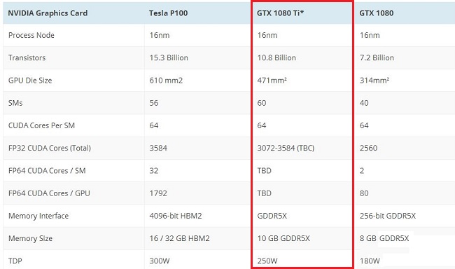 gtx1080ti显卡即将来临了gtx1080ti参数大曝光