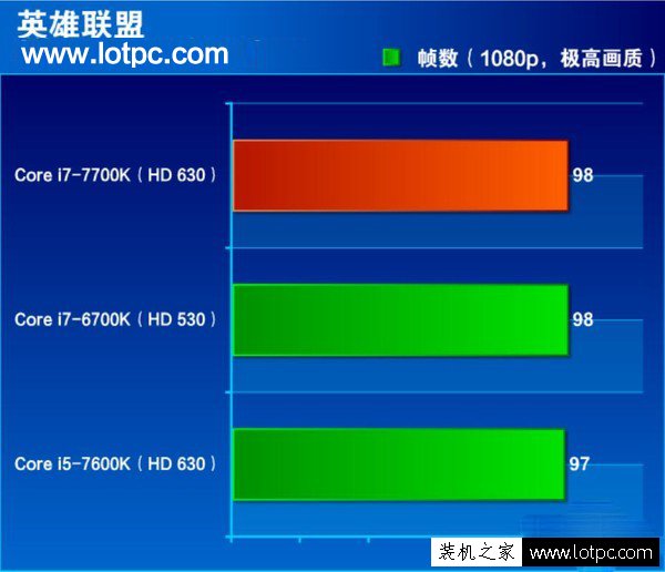 i7-7700k和i7-6700k性能差距多大？第七代酷睿i7 7700k性能评测