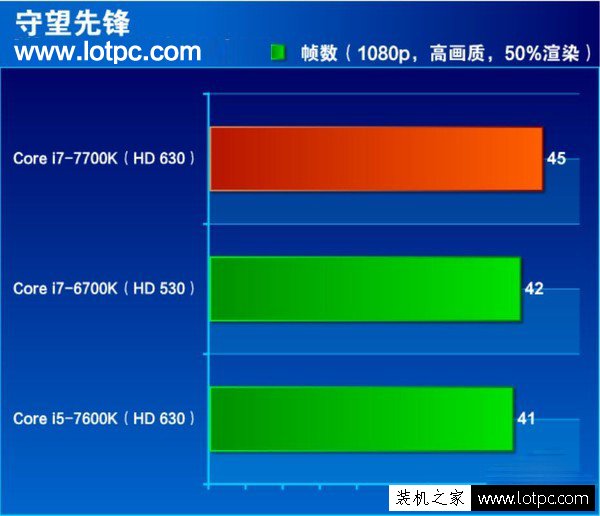 i7-7700k和i7-6700k性能差距多大？第七代酷睿i7 7700k性能评测