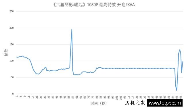 GTX1060与GTX980哪个好？GTX1060和GTX980性能对比评测