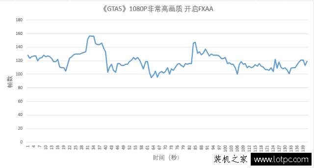 GTX1060与GTX980哪个好？GTX1060和GTX980性能对比评测