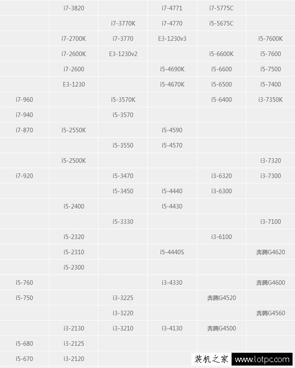 intel酷睿i3和i5处理器性能差多少？i3和i5处理器的区别是什么？