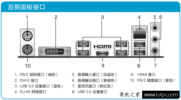 浅谈电商组装电脑整机电商特供主板 DIY整机搭配的定制主板科普篇