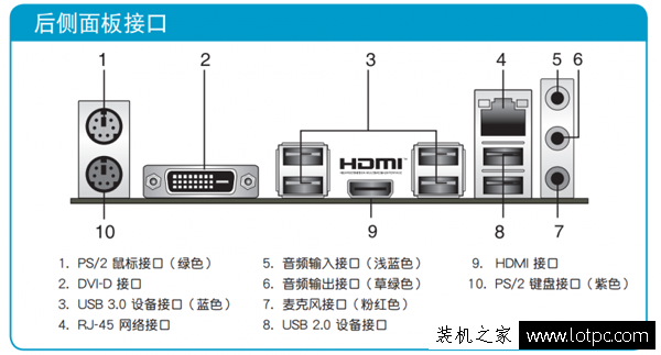 浅谈电商组装电脑整机电商特供主板 DIY整机搭配的定制主板科普篇