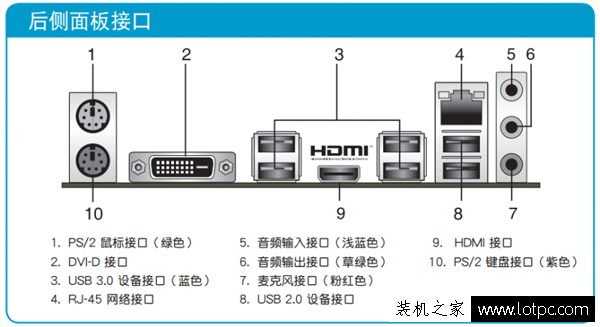 浅谈电商组装电脑整机电商特供主板 DIY整机搭配的定制主板科普篇