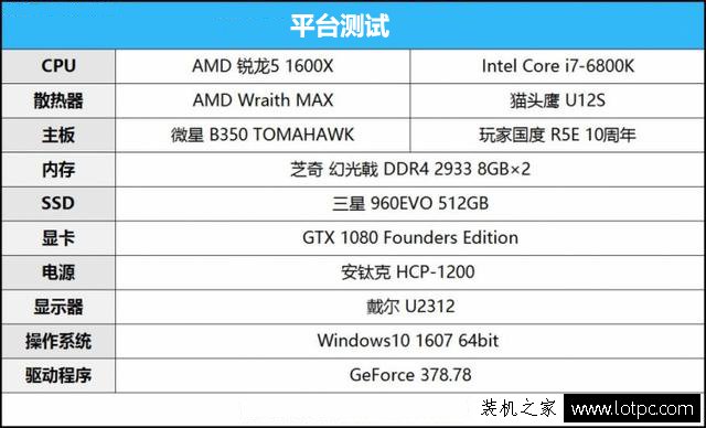 amd r5-1600x处理器性能测试及评测(3)