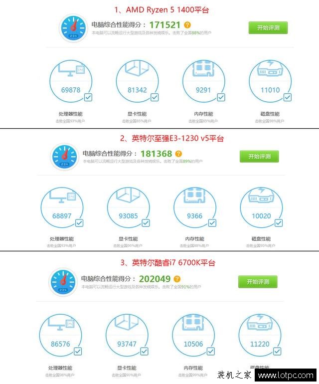 amdryzen51400鲁大师跑分多少对比e31230v5和i76700k