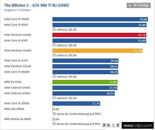 intel奔腾g4560评测：intel这次牙膏挤的太多了！媲美i3！