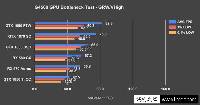 奔腾G4560搭配显卡技巧：intel奔腾G4560搭配什么显卡比较好？