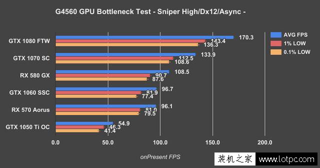 奔腾G4560搭配显卡技巧：intel奔腾G4560搭配什么显卡比较好？