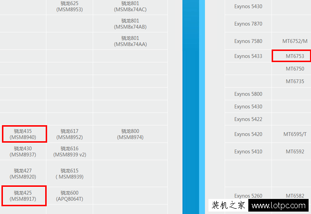 红米Note5A和魅蓝5S哪个好 魅蓝5S与红米Note5A对比评测