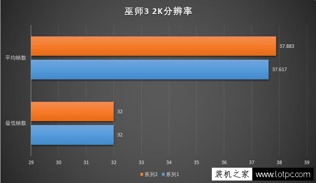 玩游戏8G内存和16G内存差别大吗？8GB和16GB内存条玩游戏对比评测