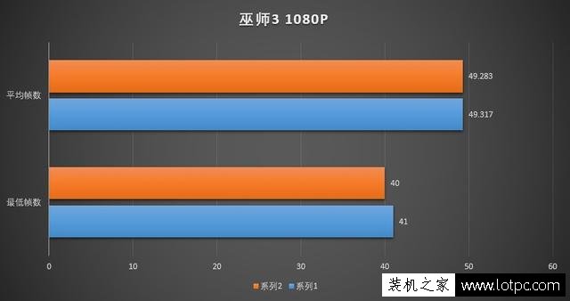 玩游戏8G内存和16G内存差别大吗？8GB和16GB内存条玩游戏对比评测