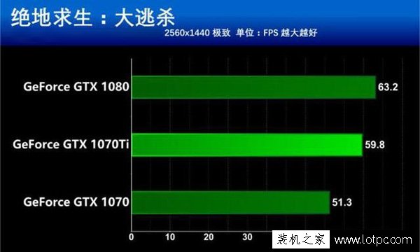 GTX1070Ti显卡怎么样？GTX1070Ti对比GTX1070、GTX1080性能测试评测