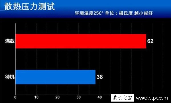 GTX1070Ti显卡怎么样？GTX1070Ti对比GTX1070、GTX1080性能测试评测