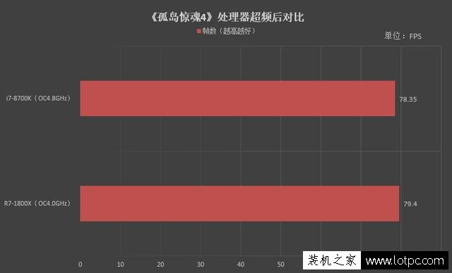 R7-1800X和i7-8700K哪个好？酷睿i7-8700K和锐龙R7 1800X对比评测