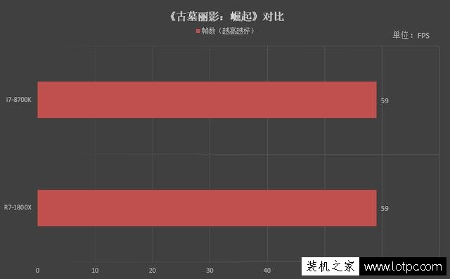 R7-1800X和i7-8700K哪个好？酷睿i7-8700K和锐龙R7 1800X对比评测