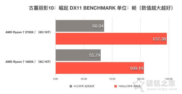 AMD锐龙Ryzen7 2700X怎么样？i7-8700K和R7-2700X性能对比评测