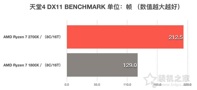 AMD锐龙Ryzen7 2700X怎么样？i7-8700K和R7-2700X性能对比评测