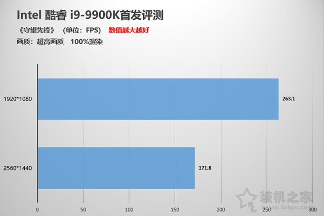 intel酷睿i9-9900K性能对比测试评测 堪称最强游戏CPU