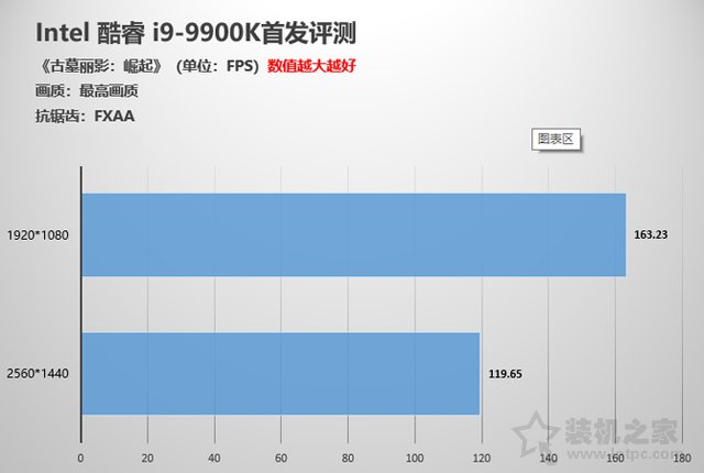 intel酷睿i9-9900K性能对比测试评测 堪称最强游戏CPU