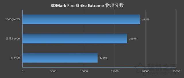 R5 2600和i5 8400哪个好？i5 8400与Ryzen5 2600性能评测对比