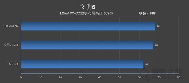 R5 2600和i5 8400哪个好？i5 8400与Ryzen5 2600性能评测对比