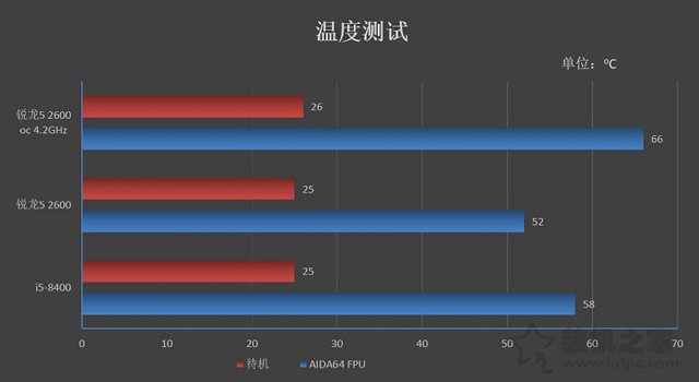 R5 2600和i5 8400哪个好？i5 8400与Ryzen5 2600性能评测对比