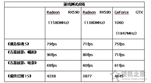 2019年九代i5-9400F配RX590组装台式机配置推荐 游戏兼设计用途