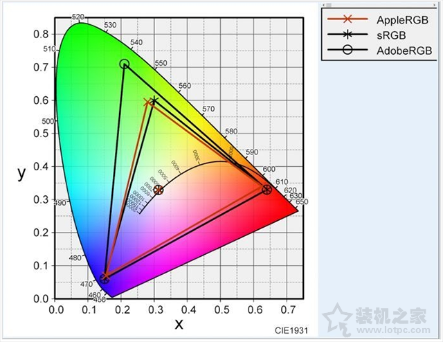 液晶显示器主要看什么参数？电脑显示器各项参数的含义科普大全