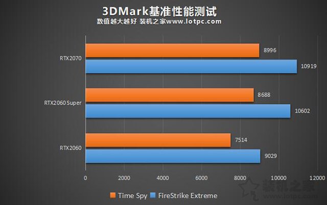 RTX2060与Super有什么区别？RTX2060和RTX2060 Super性能对比评测