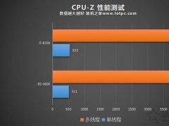 R5 3600和i7 8700哪个好？酷睿i7-8700和锐龙R5-3600区别对比评测