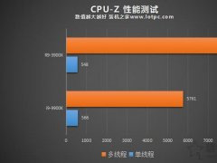 i9 9900K和R9 3900X哪个好？i9-9900K对比R9-3900X性能差距评测