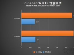 R3-3200G和R3-2200G性能差距多少？R3 3200G和2200G区别对比评测