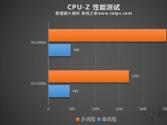 R3 3200G和R5 3400G性能差距大吗？R5-3400G和R3-3200G对比评测