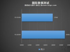 R5 3500X和2600X哪个好？AMD锐龙R5 3500X和R5 2600X性能对比评测