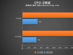 i3 9100F和R3 3200G哪个好？i3 9100F和R3 3200G性能区别对比评测