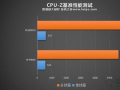 i9-9900K和9900KS有什么区别？i9-9900KS和i9-9900K区别对比评测