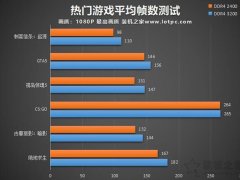 高频内存对游戏帧数影响大吗？2400MHz和3200MHz频率内存对比实测