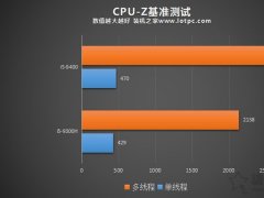 台式机和笔记本CPU性能差多少？台式机CPU和笔记本CPU性能差距对比